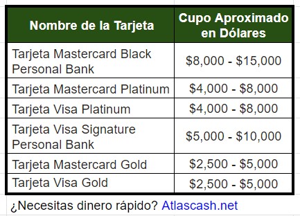 Cupo en dólares de las tarjetas de crédito Itaú Chile